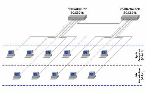 Protocol-based VLAN